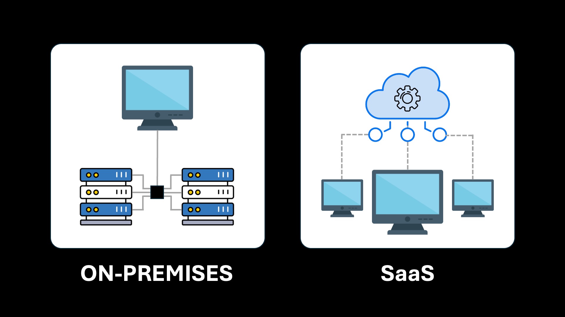 On-Premises vs SaaS An illustration depicting On-Premises vs SaaS deployment options for LPR implementation