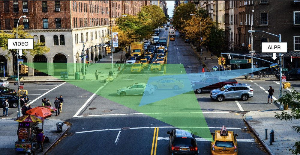 The Future Of ALPR: 7 Emerging Trends In Vehicle Recognition