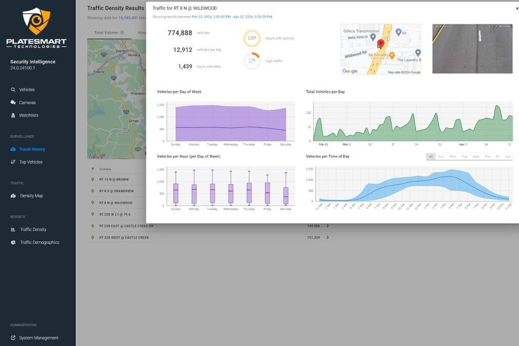 ALPR analytics by PlateSmart from data captured by LPR cameras